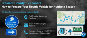 Broward County EV Owners: How to Prepare Your Electric Vehicle for Hurricane Season